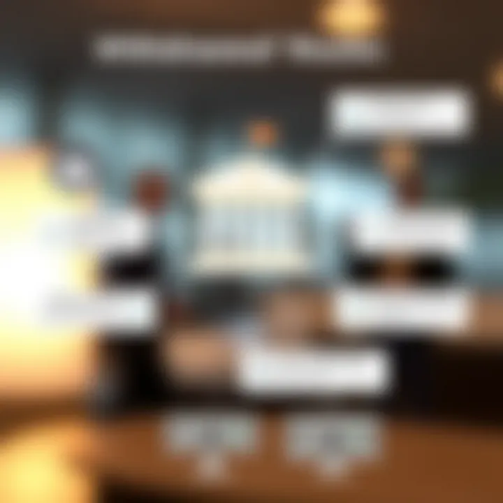 Graphic illustrating withdrawal rules for retirement accounts