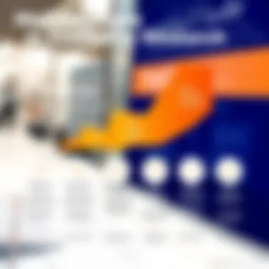 Chart illustrating methodologies used in feasibility research