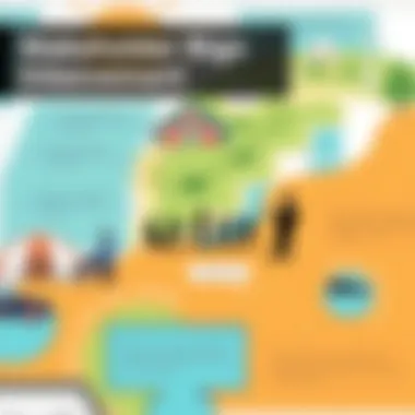 Infographic showcasing stakeholder engagement in projects