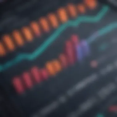 Bar chart displaying trading volume and price changes