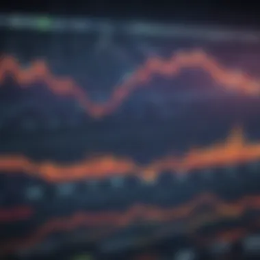 Graph depicting key trading indicators for decision making