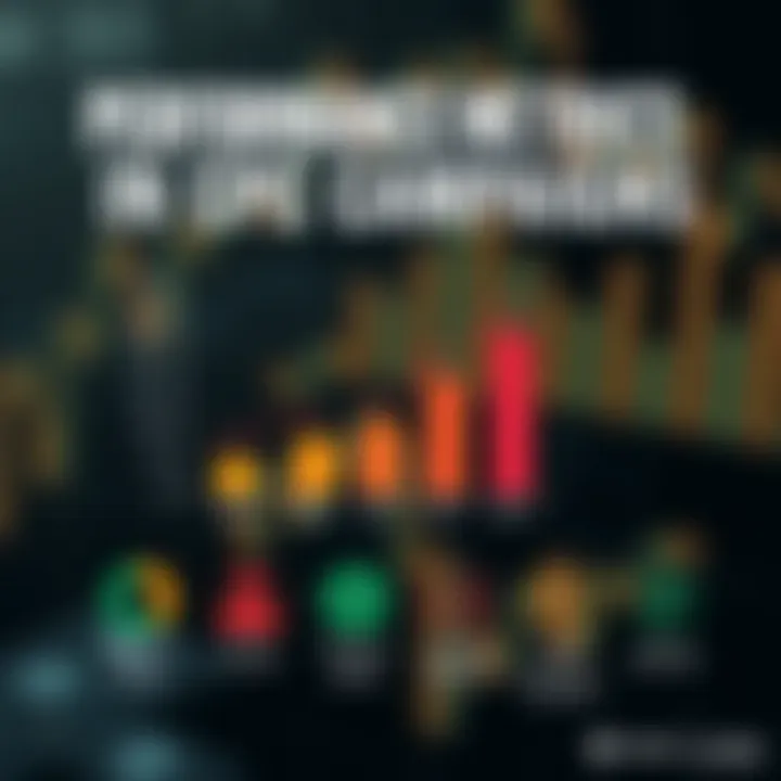 Chart illustrating performance metrics in CPC campaigns