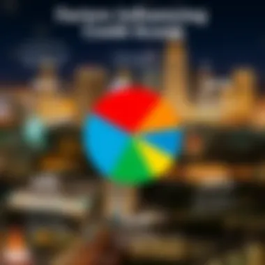 Pie chart illustrating factors influencing credit scores