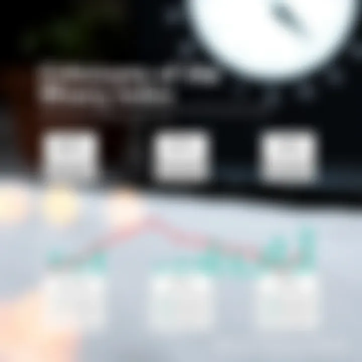 Criticisms of the Misery Index Chart analyzing criticisms of the Misery Index