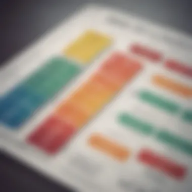 A conceptual image of a risk assessment matrix