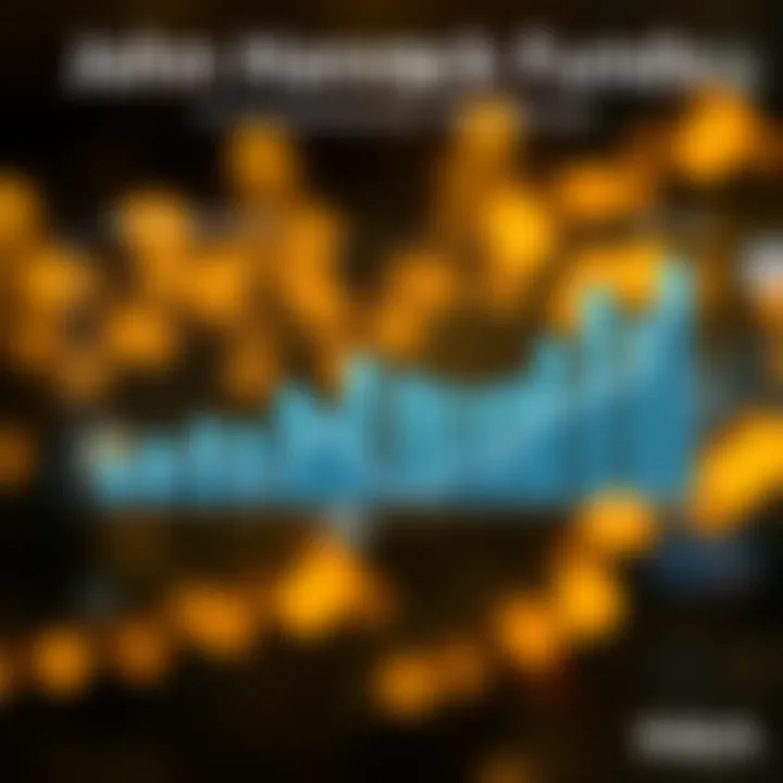 Performance Analysis of John Hancock Funds A diverse array of John Hancock Funds displayed on a digital graph