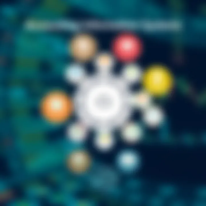 Illustration of accounting information systems components