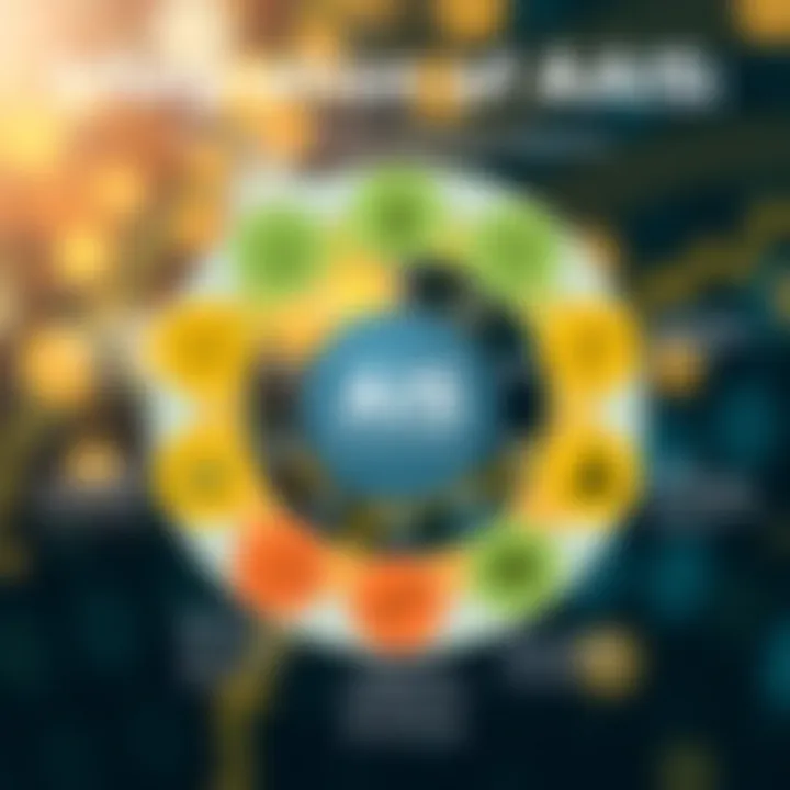 Diagram showing the integration of AIS with business systems