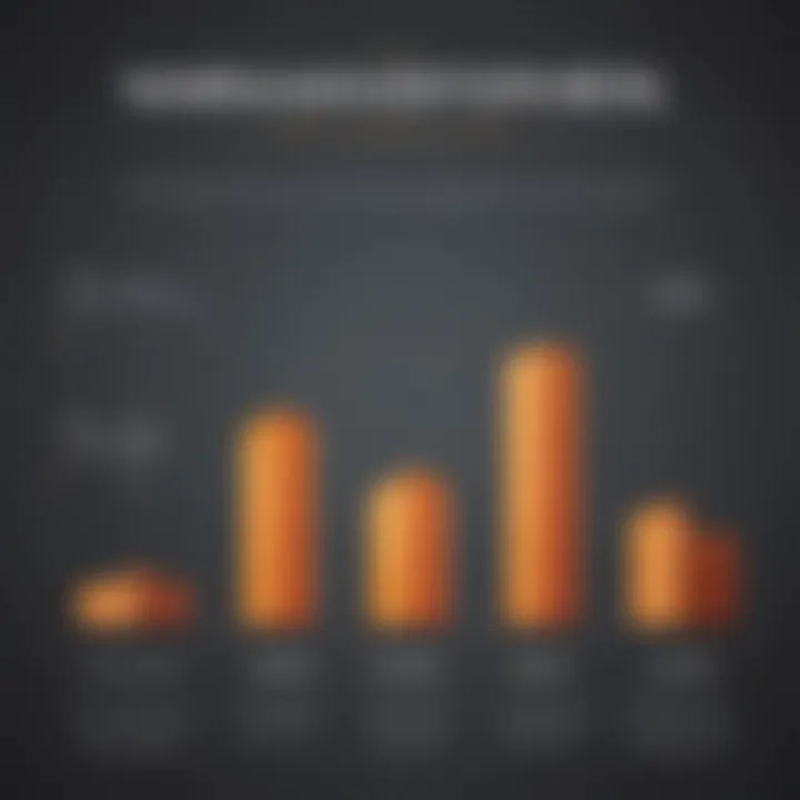 Bar graph illustrating salary comparisons across various sectors