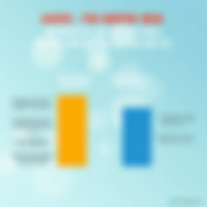 Chart depicting benefits of Roth IRA over Roth 401(k)