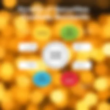 Benefits of Securities Custody Accounts Diagram showcasing the benefits of utilizing custody accounts for asset protection