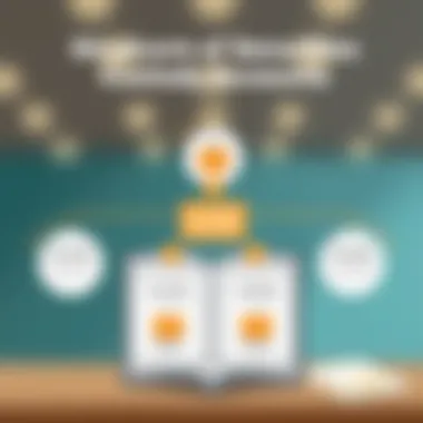 Structure of Securities Custody Accounts Illustration depicting the structure of securities custody accounts