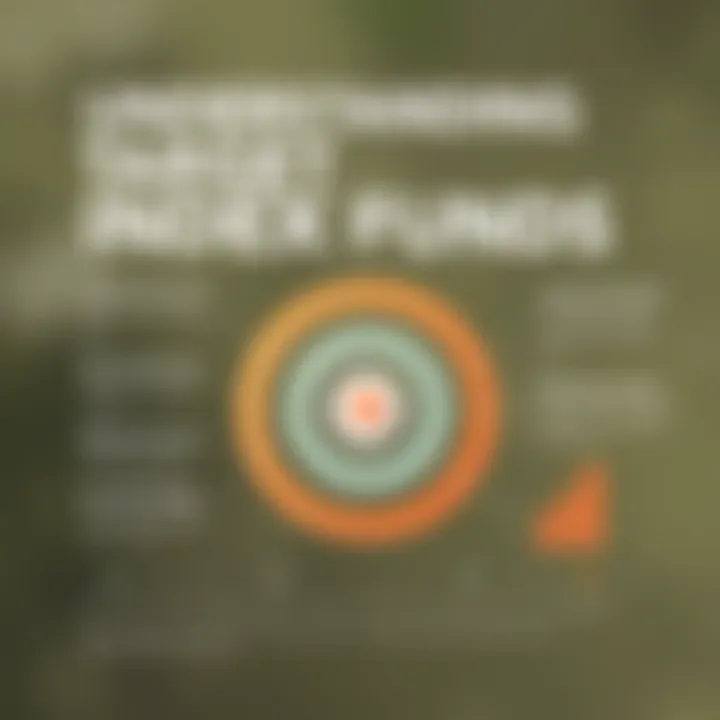 Visual representation of target index funds showing market index performance