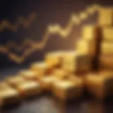 Market fluctuations impacting gold prices