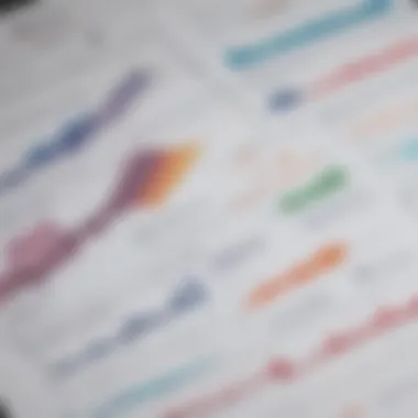 Visual representation of financial statement trends