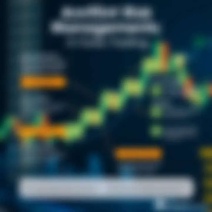 Effective Risk Management in Forex Trading Visual representation of risk management techniques