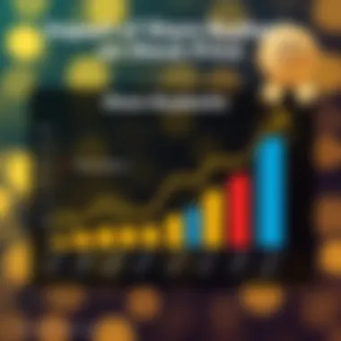 Graph showing impact of share buybacks on stock price