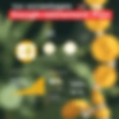 Tax benefits associated with Keogh retirement plans