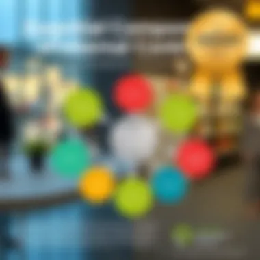 Essential Components of Internal Control Key Components of Internal Control