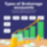 Types of Brokerage Accounts Explored An overview of different types of brokerage accounts