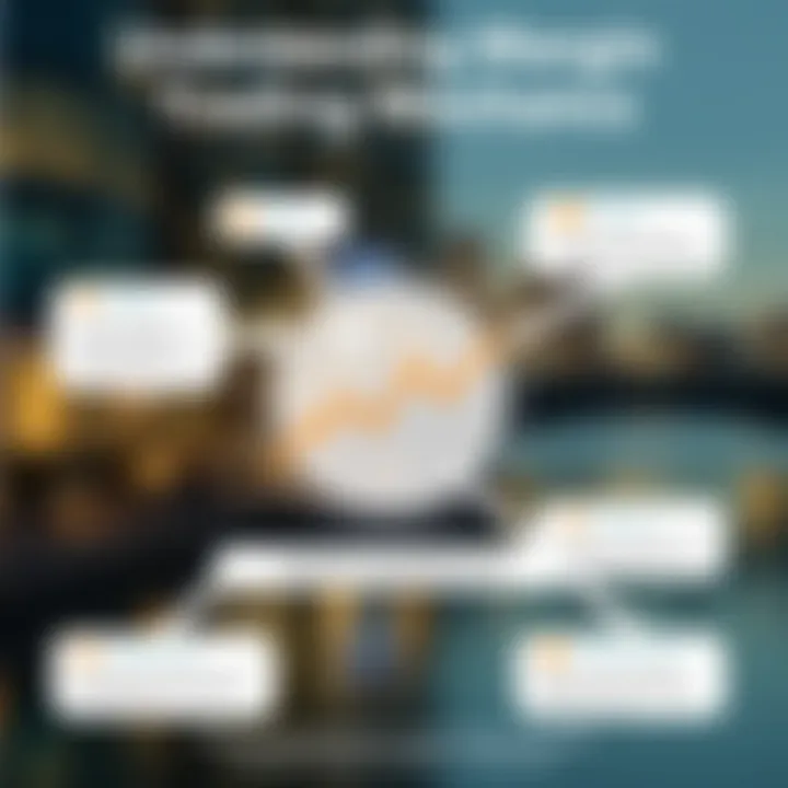 Understanding Margin Trading Mechanics Conceptual representation of margin trading mechanics