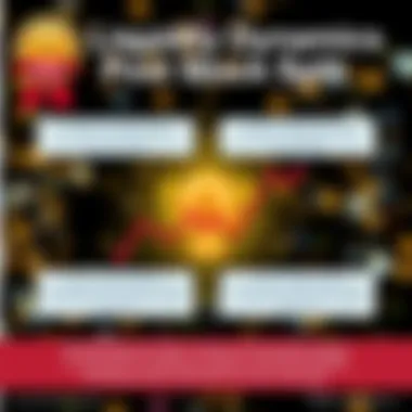 Visual depiction of liquidity changes before and after a stock split