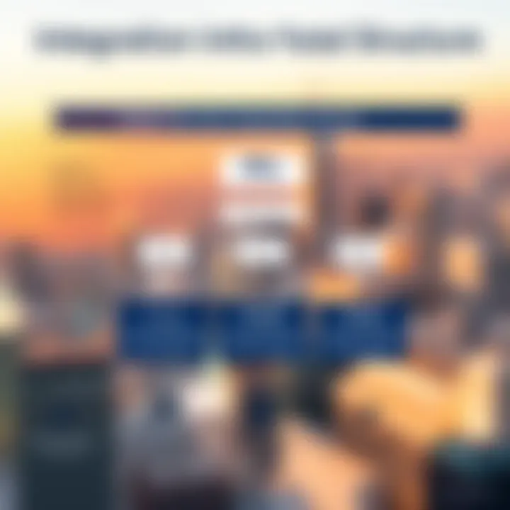 Visual representation of the integration of Merrill Lynch into new corporate structure