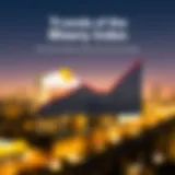 Graph depicting the Misery Index trends over time