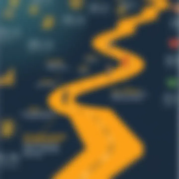 A roadmap illustrating the CPA certification journey