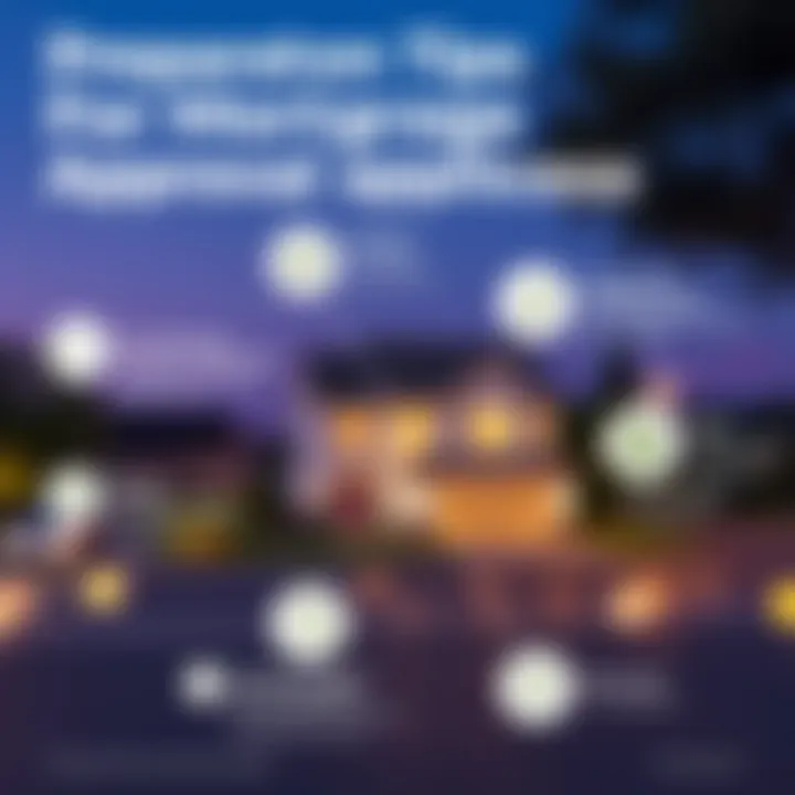 Preparing for mortgage application