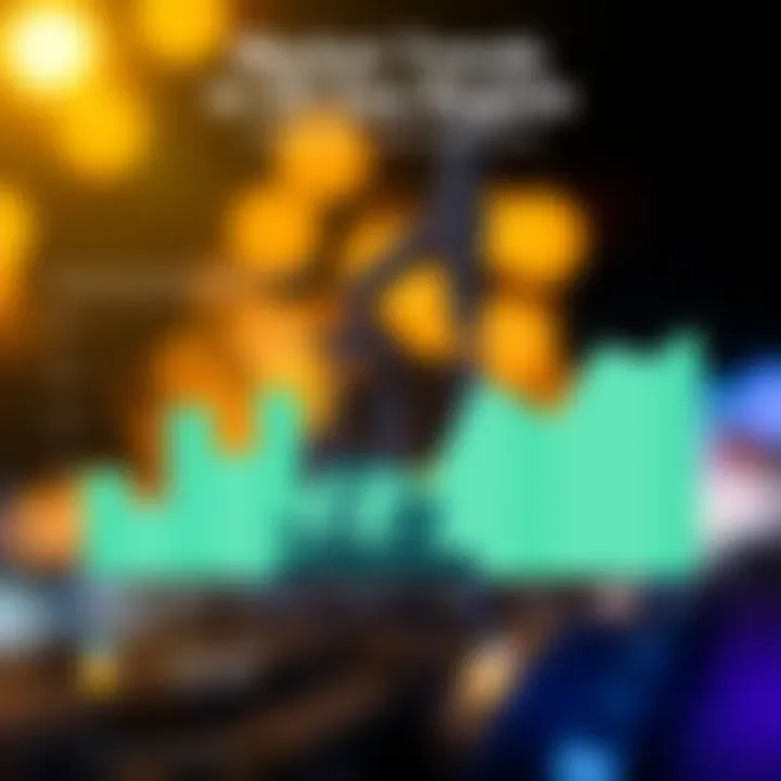 Chart illustrating market trends in the oil and gas sector