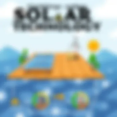 Cutting-edge Solar Technology Innovative solar technology in development