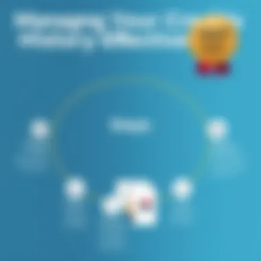 Diagram illustrating steps for managing credit history