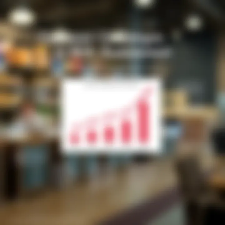 Chart depicting common challenges in ROI assessment