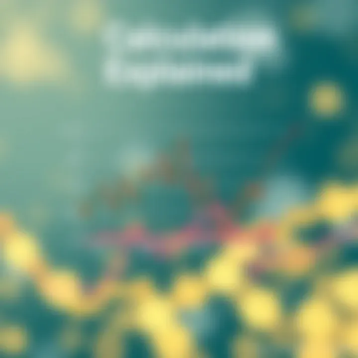 Chart illustrating RSI calculation