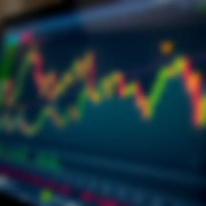 Graphical representation of RSI trends