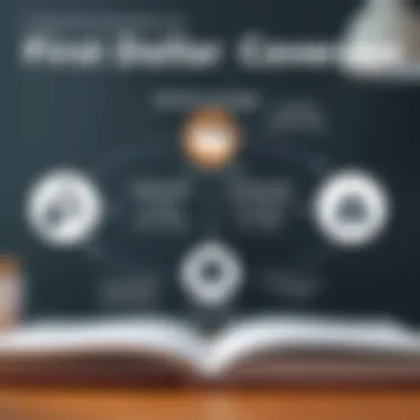 Diagram depicting scenarios for first dollar coverage utilization