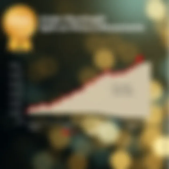 Graph illustrating stock price movement pre and post stock split