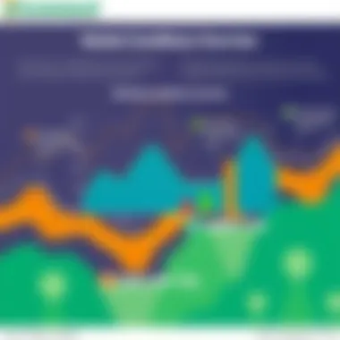 A chart showing market conditions impacting investment decisions