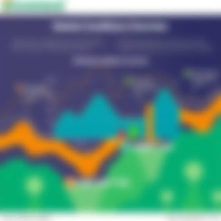 A chart showing market conditions impacting investment decisions