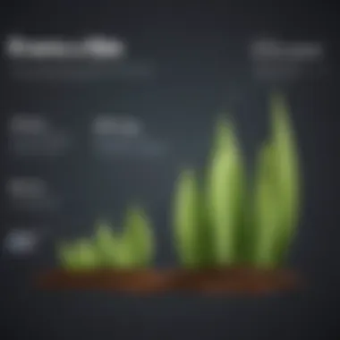 Successful Organic Growth Examples Case study analysis of successful organic growth examples
