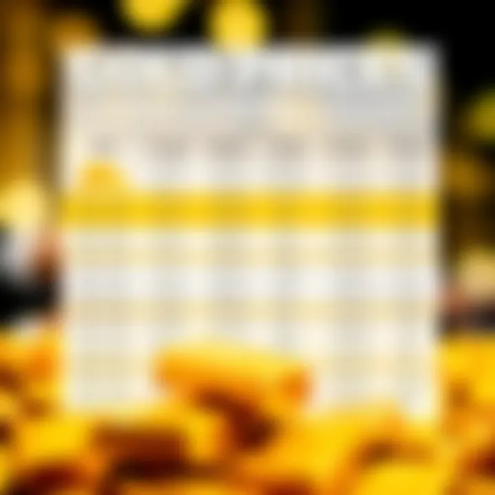 Comparison chart of gold prices from different online retailers