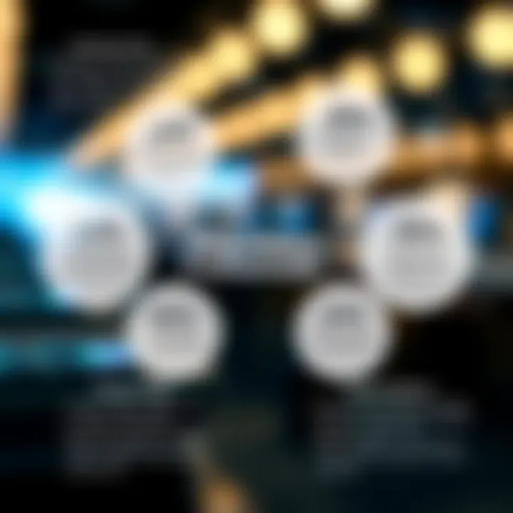 An abstract representation of regulatory frameworks affecting finance