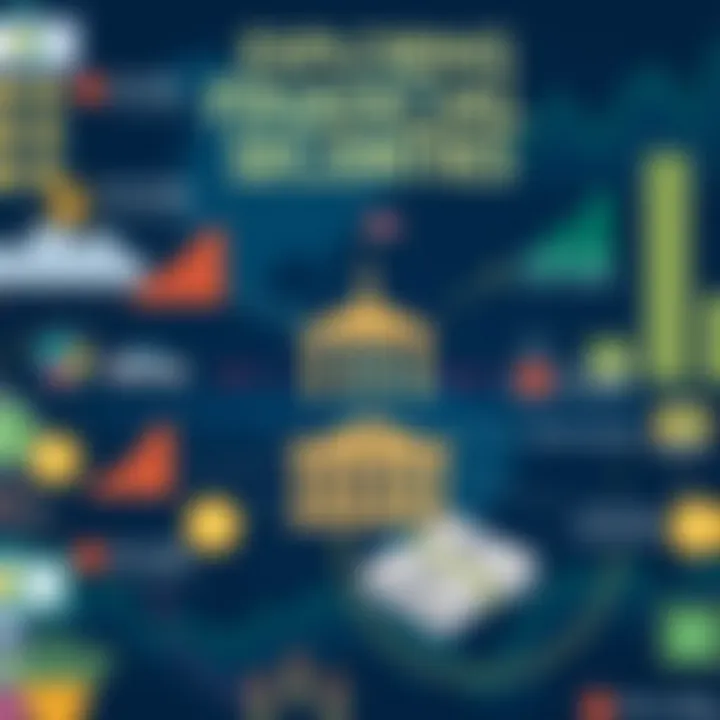 Exploring Financial Securities Diverse types of financial securities