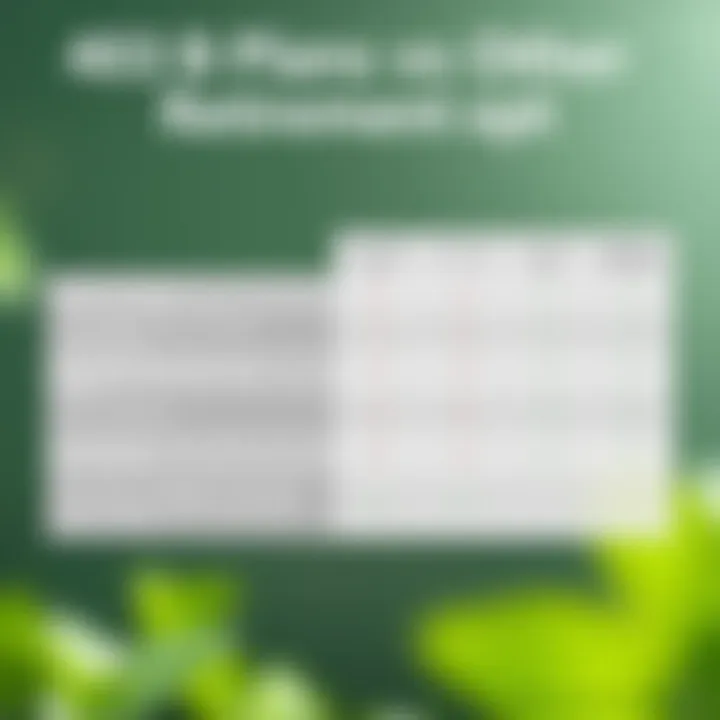 Comparison table of 403(b) plans versus other retirement options