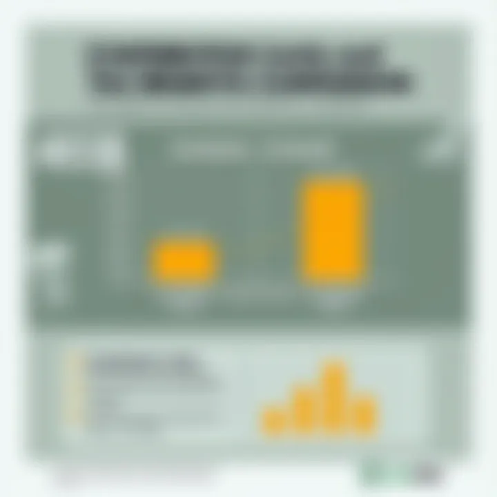 Graph showing contribution limits and tax benefits comparisons