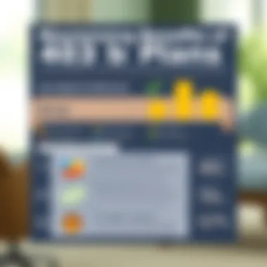 Infographic outlining strategies for maximizing 403(b) benefits