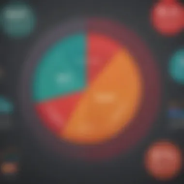 Components of Debt Service Ratio Pie chart displaying components of Debt Service Ratio