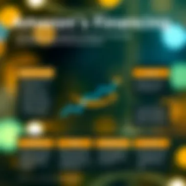 Benefits of Amazon's Financing Key benefits of using Amazon's financing solution