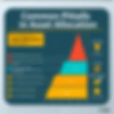 Chart highlighting common pitfalls in asset allocation